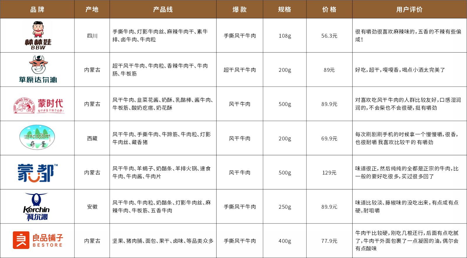 风干牛肉品牌包装设计